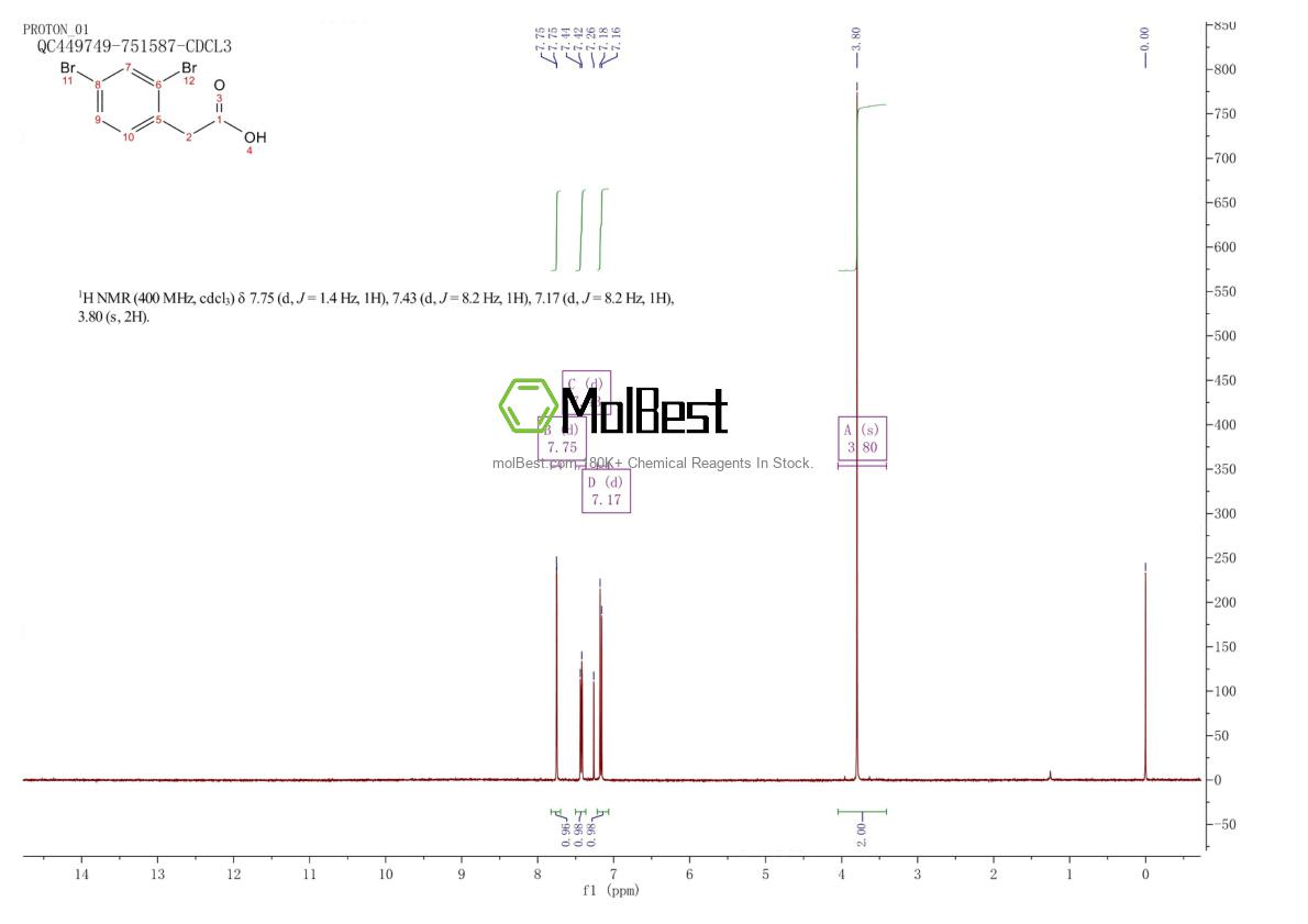 Physical sample testing spectrum (NMR) of 98434-44-7
