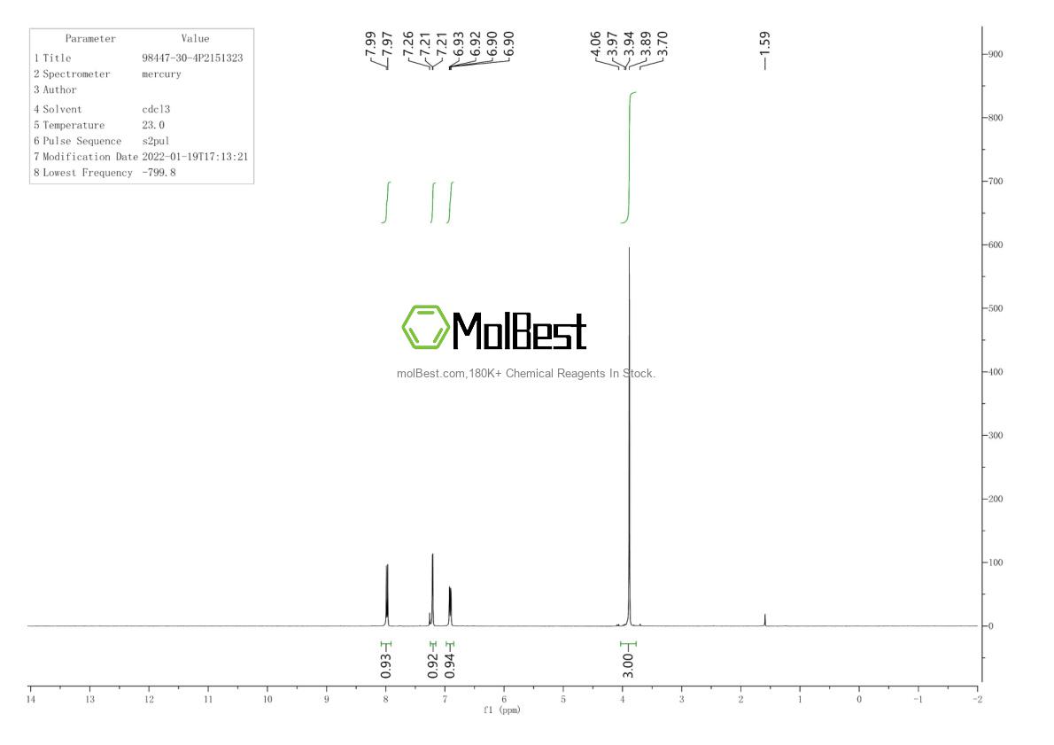 Physical sample testing spectrum (NMR) of 98447-30-4