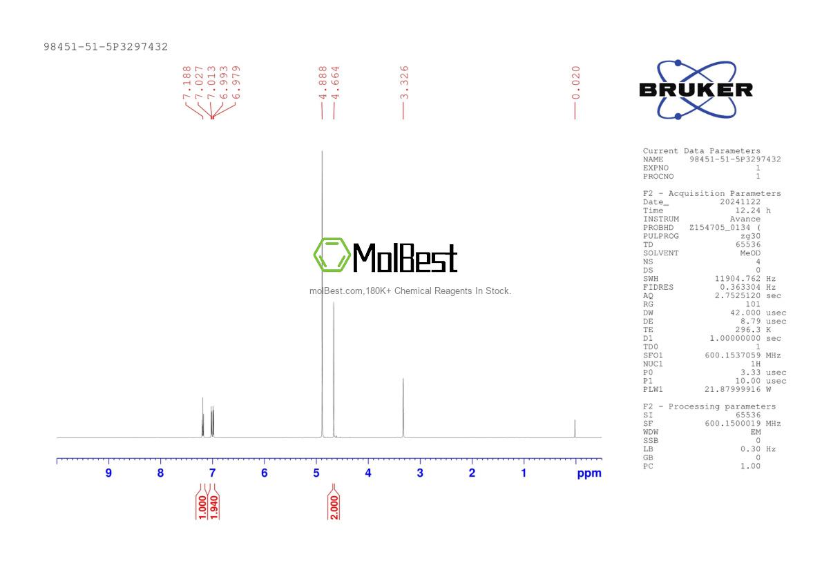 Physical sample testing spectrum (NMR) of 98451-51-5