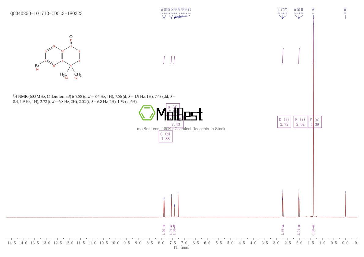 Physical sample testing spectrum (NMR) of 98453-60-2