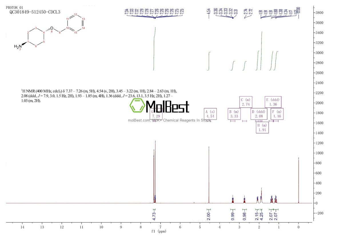 Physical sample testing spectrum (NMR) of 98454-39-8