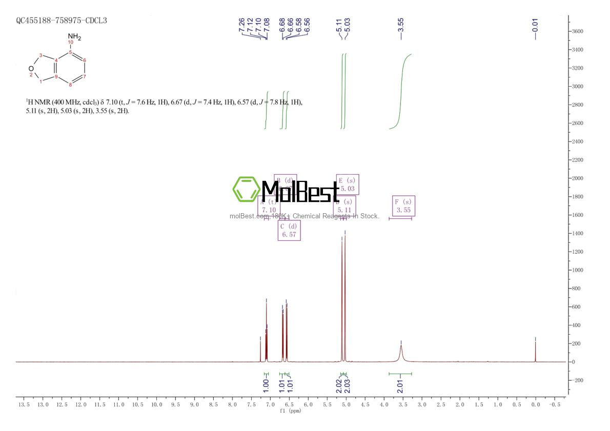 Physical sample testing spectrum (NMR) of 98475-10-6