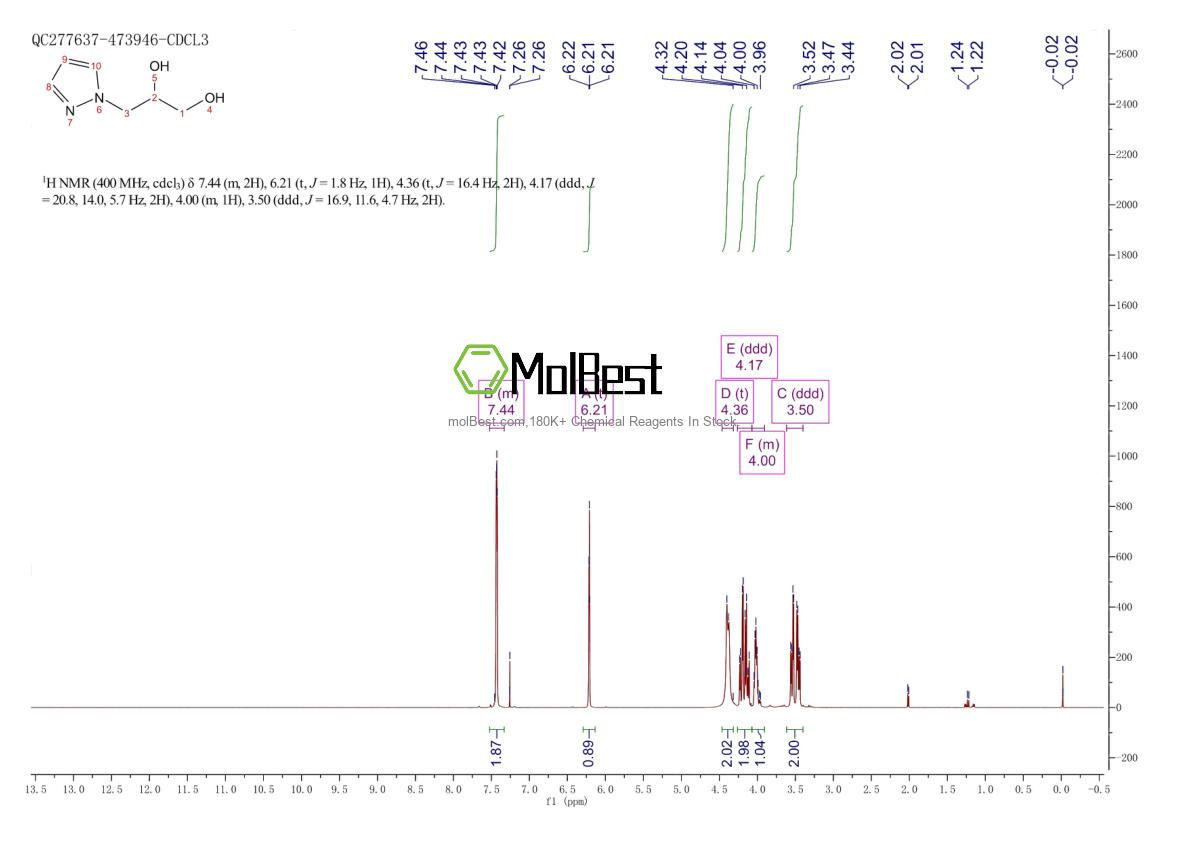 Physical sample testing spectrum (NMR) of 98484-49-2