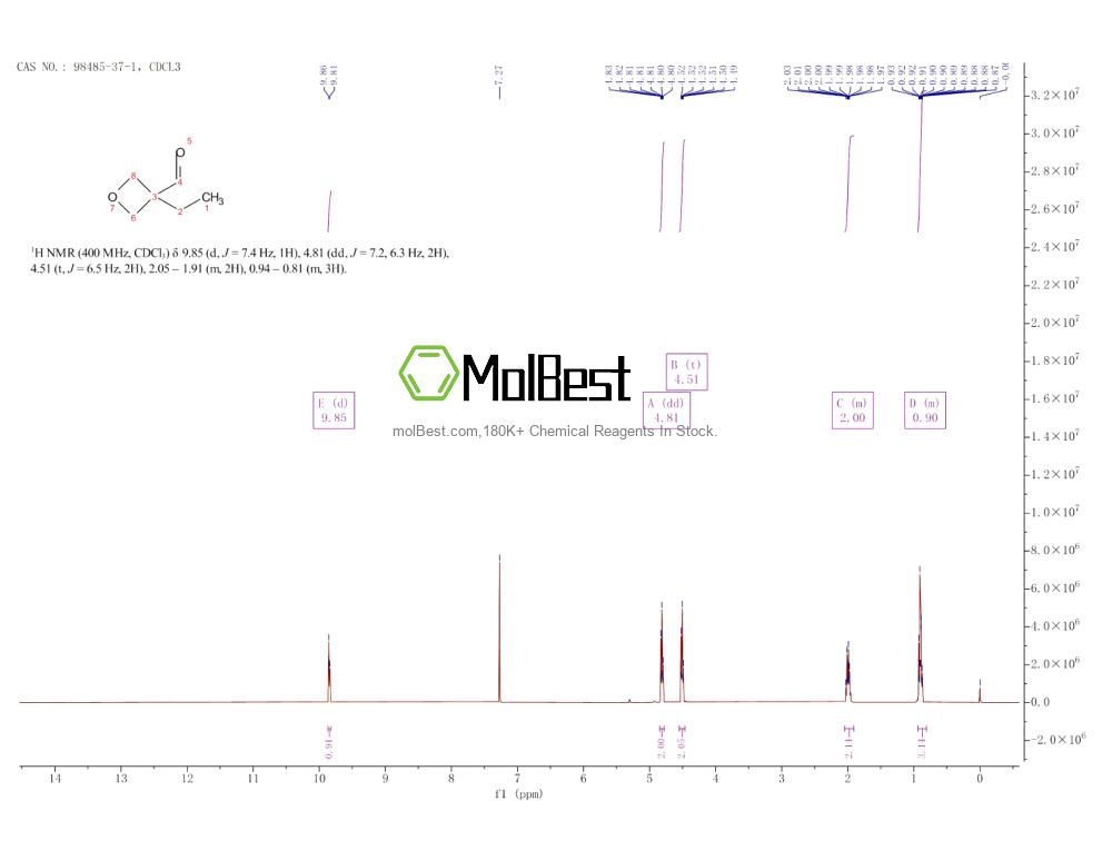 Physical sample testing spectrum (NMR) of 98485-37-1