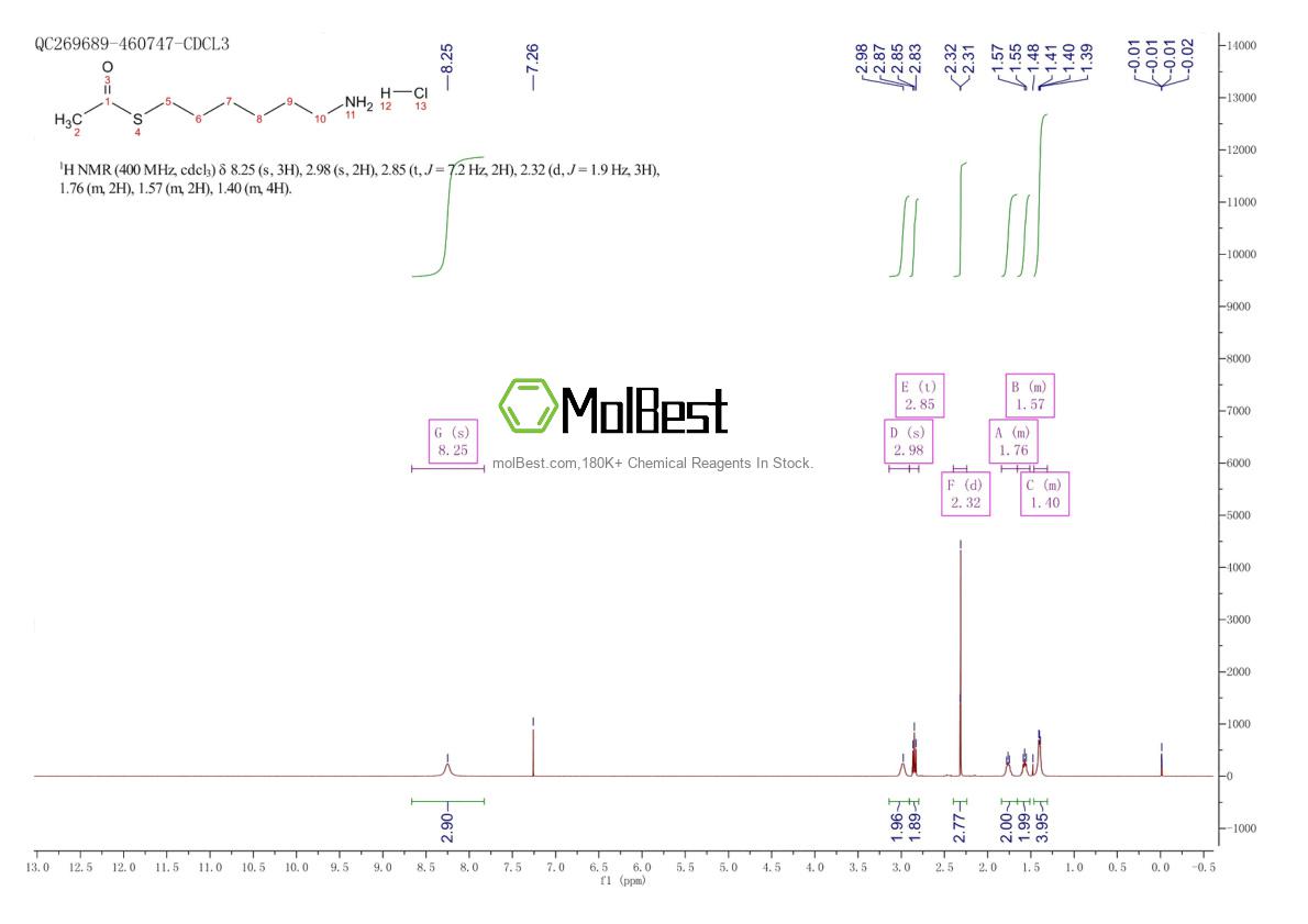 Physical sample testing spectrum (NMR) of 98486-87-4