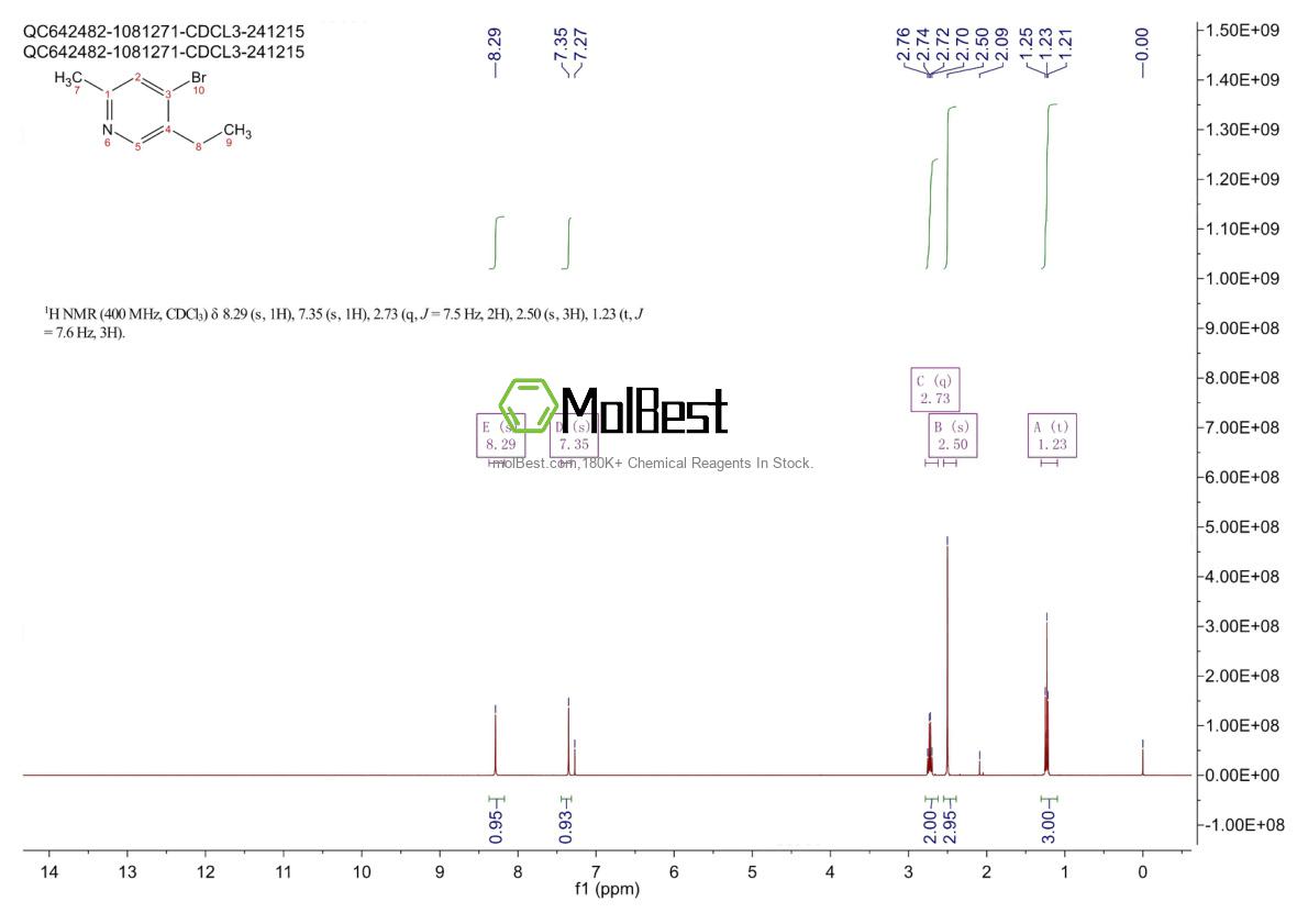 Physical sample testing spectrum (NMR) of 98488-99-4