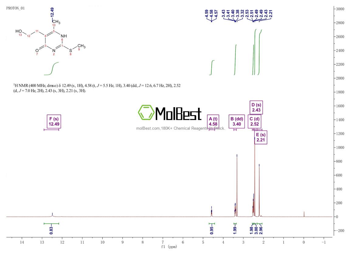 Physical sample testing spectrum (NMR) of 98489-83-9