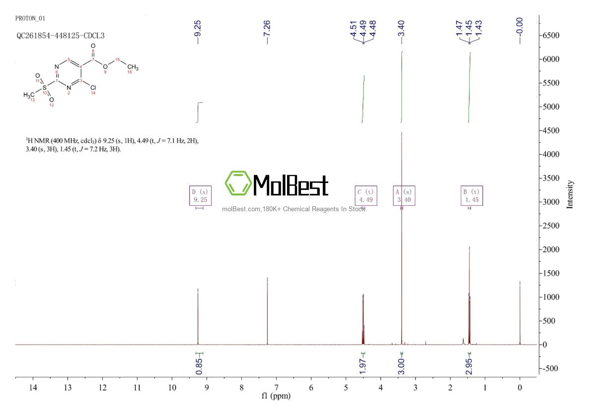 Physical sample testing spectrum (NMR) of 98490-76-7