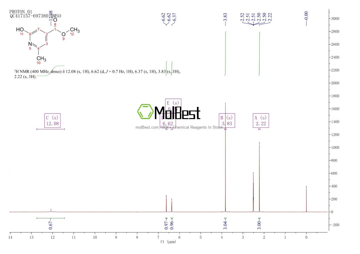 Physical sample testing spectrum (NMR) of 98491-78-2