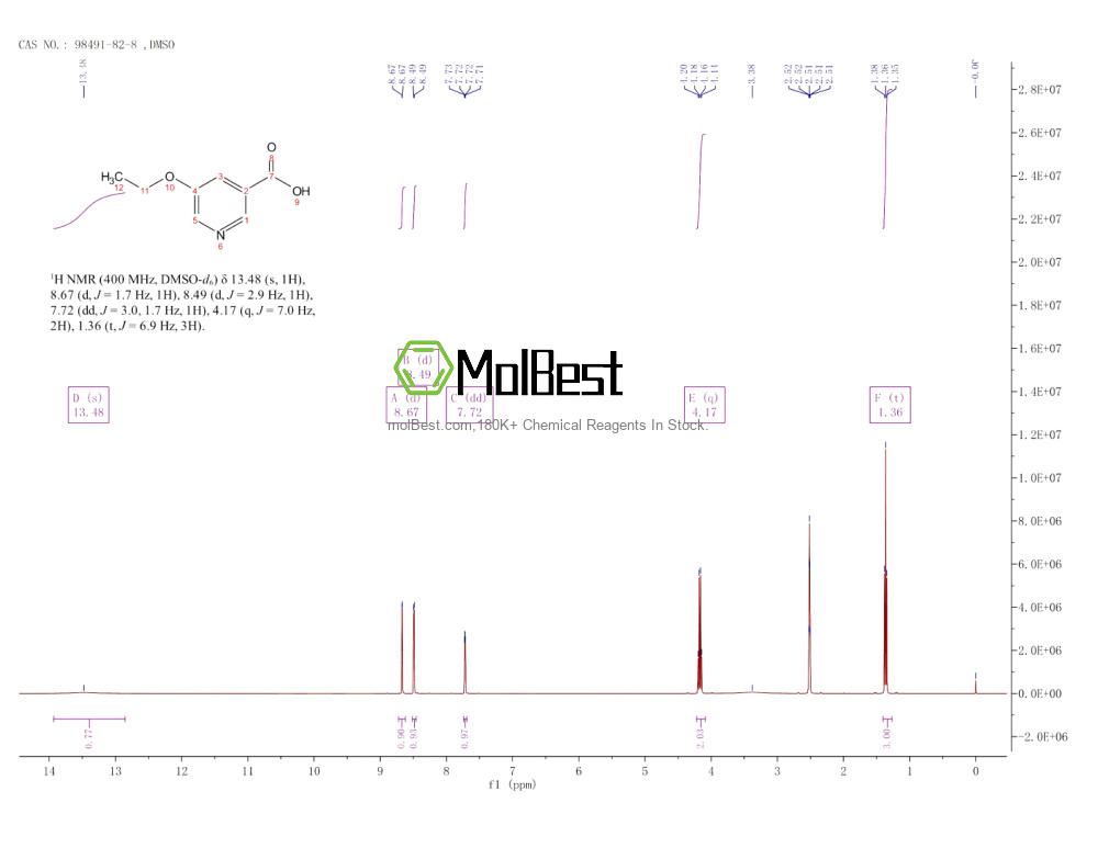 Physical sample testing spectrum (NMR) of 98491-82-8