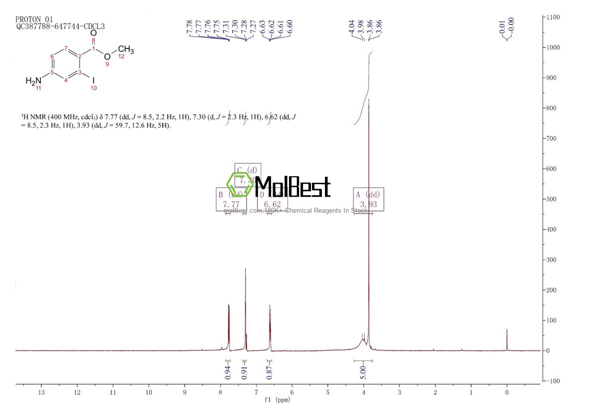Physical sample testing spectrum (NMR) of 98546-30-6