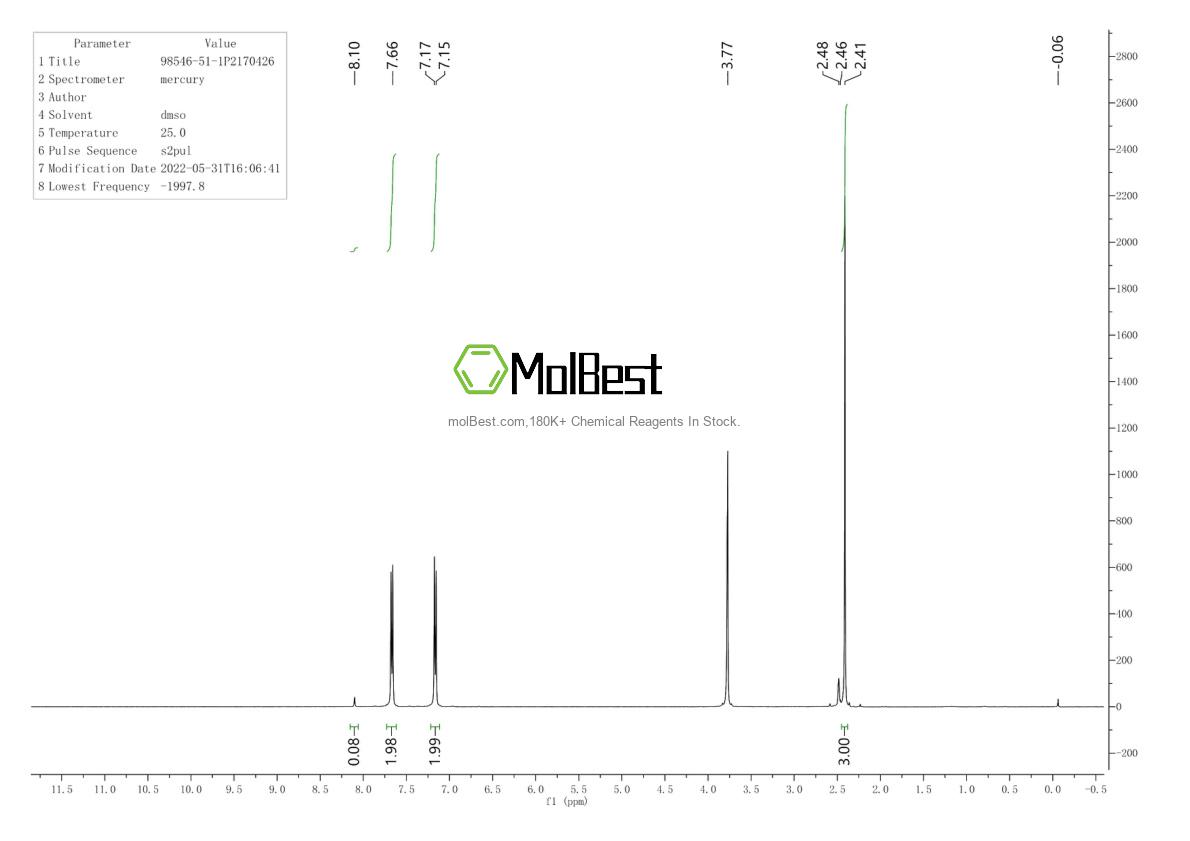 Physical sample testing spectrum (NMR) of 98546-51-1