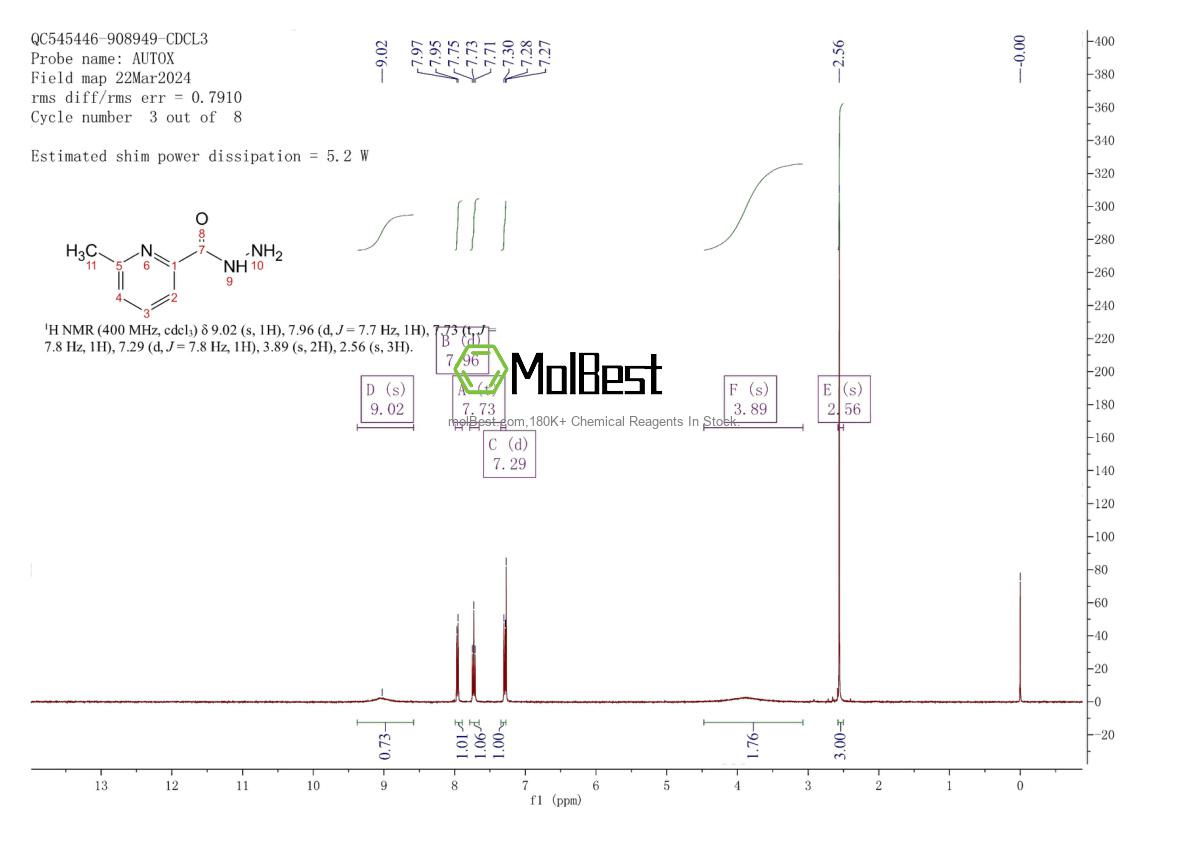Physical sample testing spectrum (NMR) of 98547-86-5