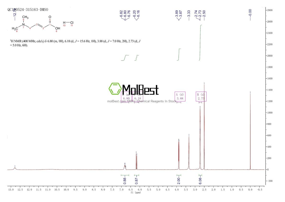 Physical sample testing spectrum (NMR) of 98548-81-3