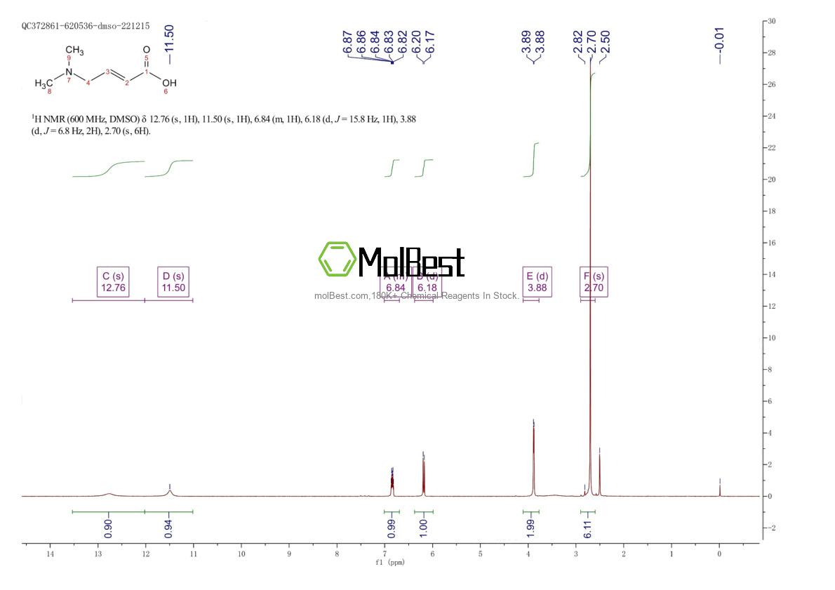Physical sample testing spectrum (NMR) of 98548-82-4