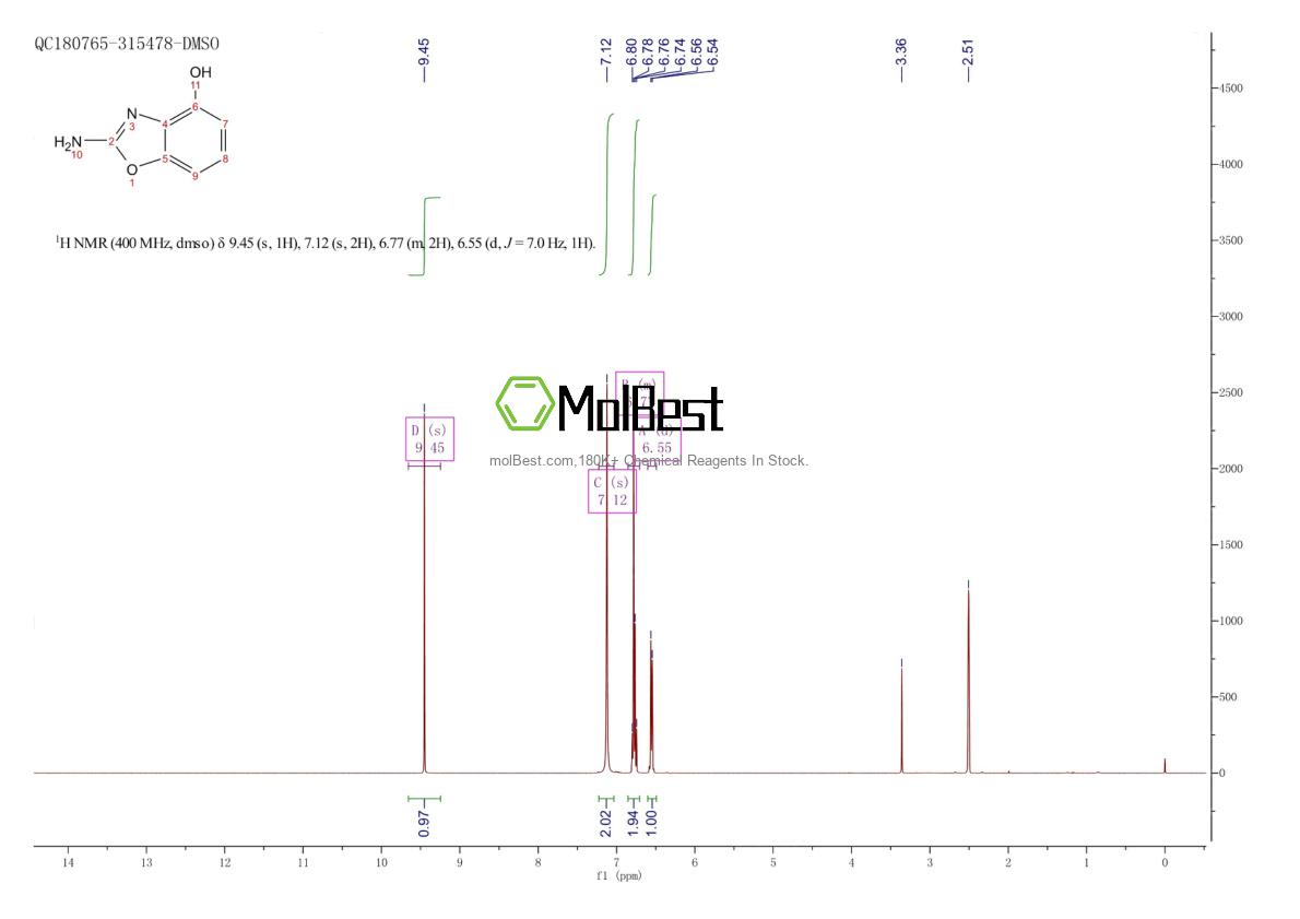 Physical sample testing spectrum (NMR) of 98549-92-9