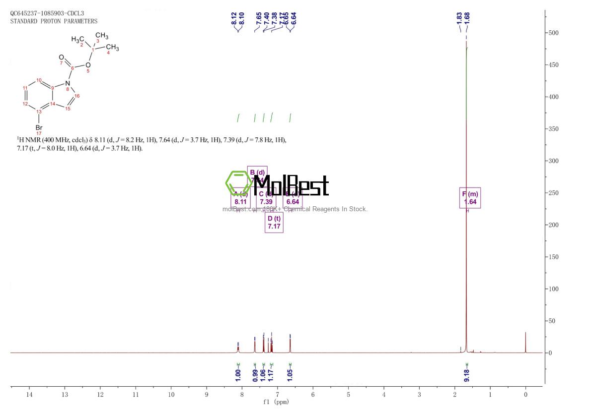 Physical sample testing spectrum (NMR) of 98550-75-5