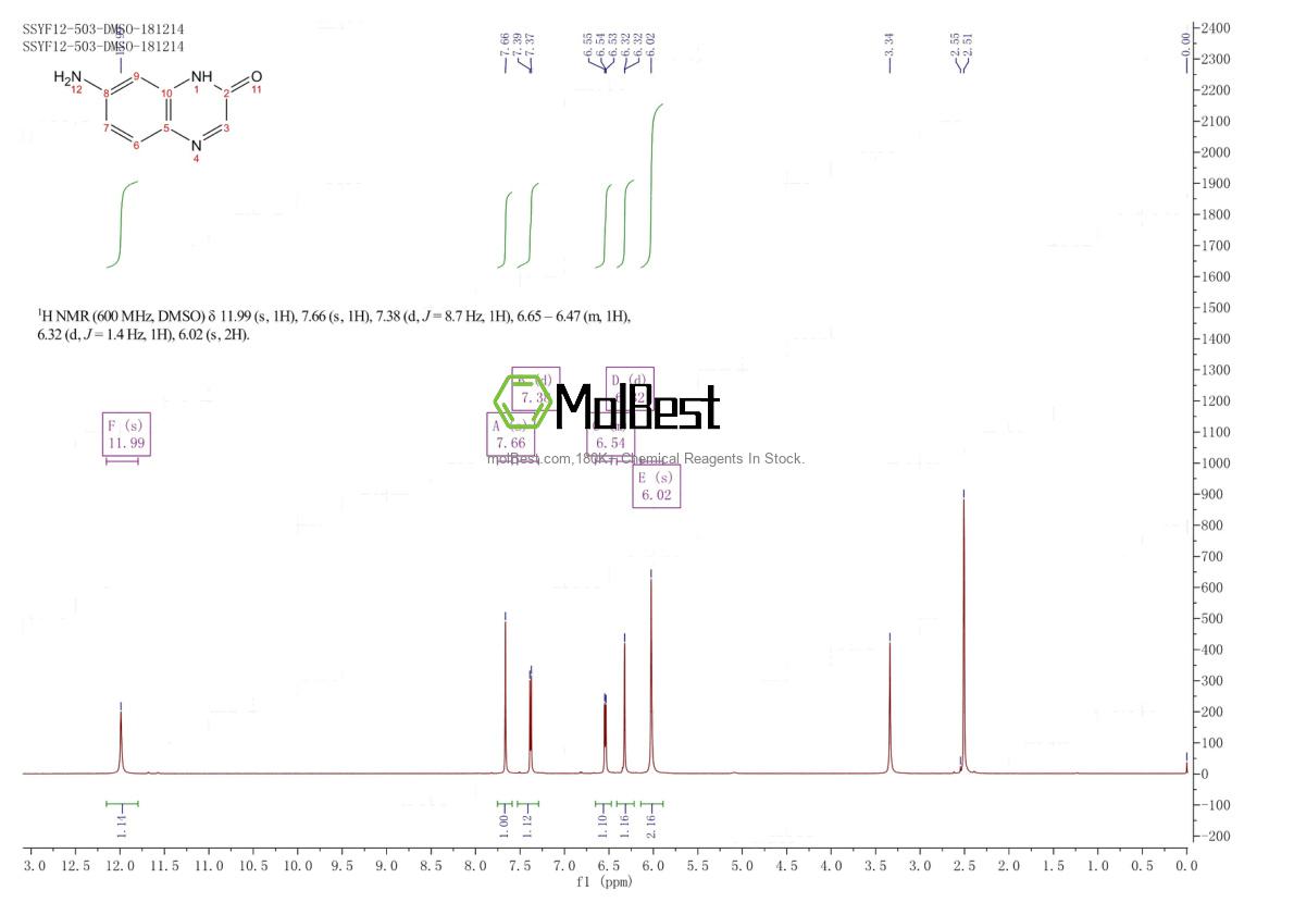 Physical sample testing spectrum (NMR) of 98555-00-1