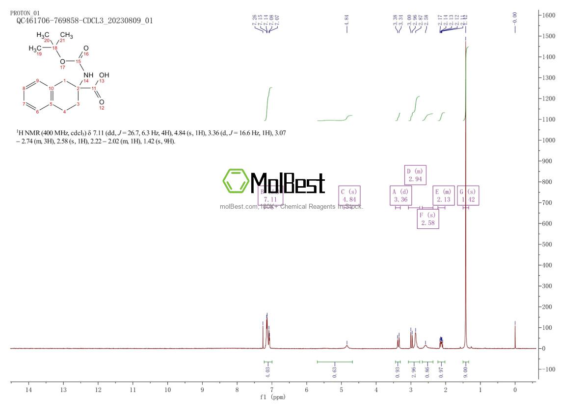 Physical sample testing spectrum (NMR) of 98569-12-1