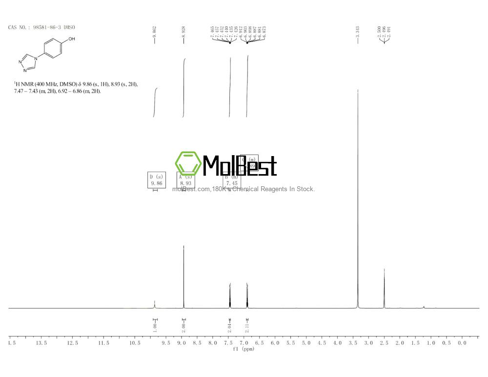 Physical sample testing spectrum (NMR) of 98581-86-3