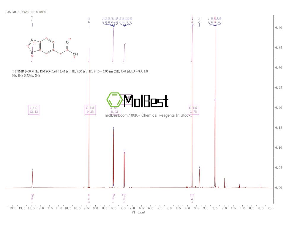 Physical sample testing spectrum (NMR) of 98589-45-8