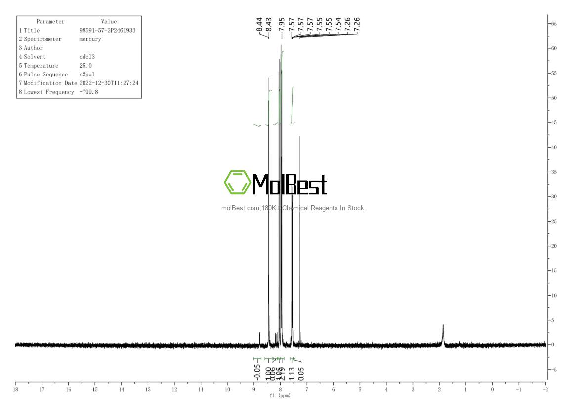 Physical sample testing spectrum (NMR) of 98591-57-2