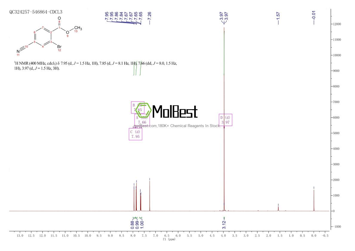 Physical sample testing spectrum (NMR) of 98592-04-2