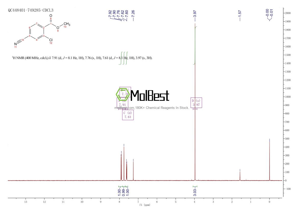 Physical sample testing spectrum (NMR) of 98592-34-8