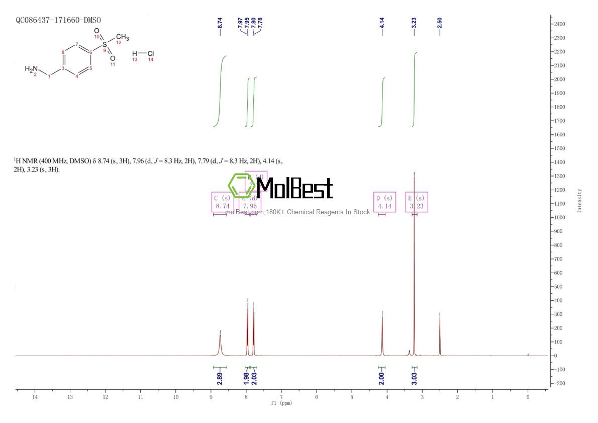 Physical sample testing spectrum (NMR) of 98593-51-2