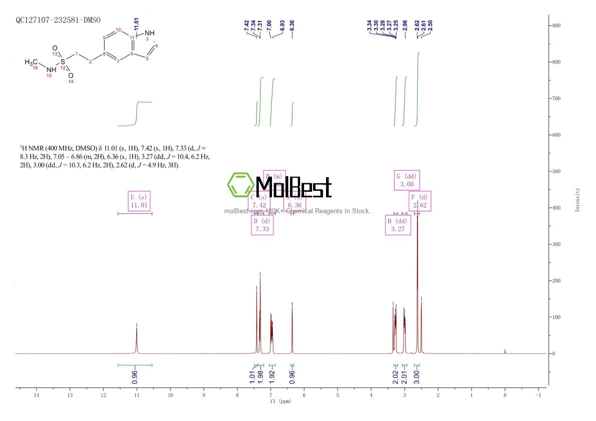 Physical sample testing spectrum (NMR) of 98623-50-8