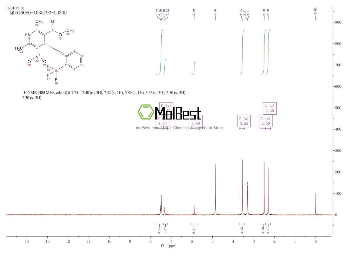 Physical sample testing spectrum (NMR) of 98625-26-4