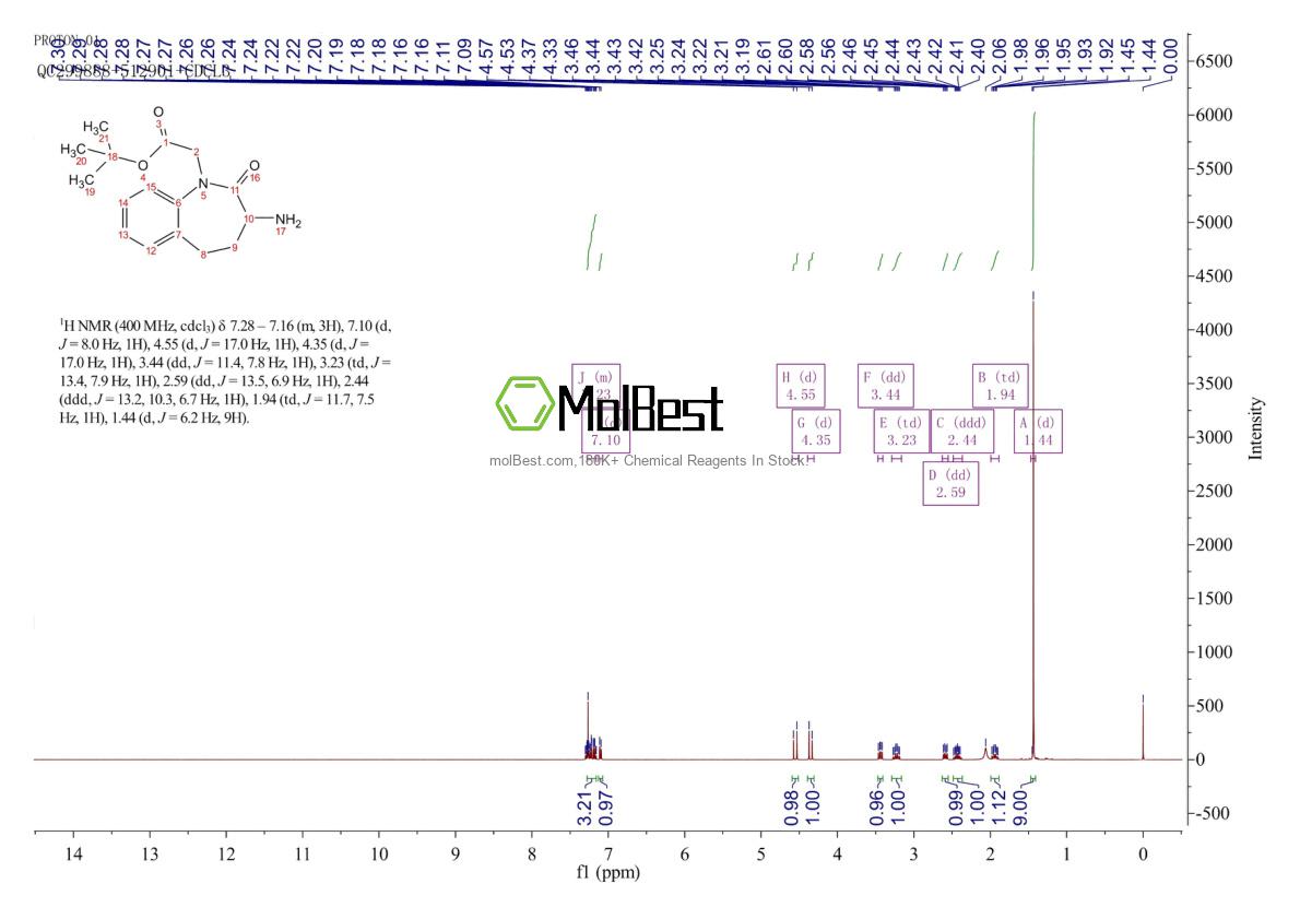 Physical sample testing spectrum (NMR) of 98626-45-0