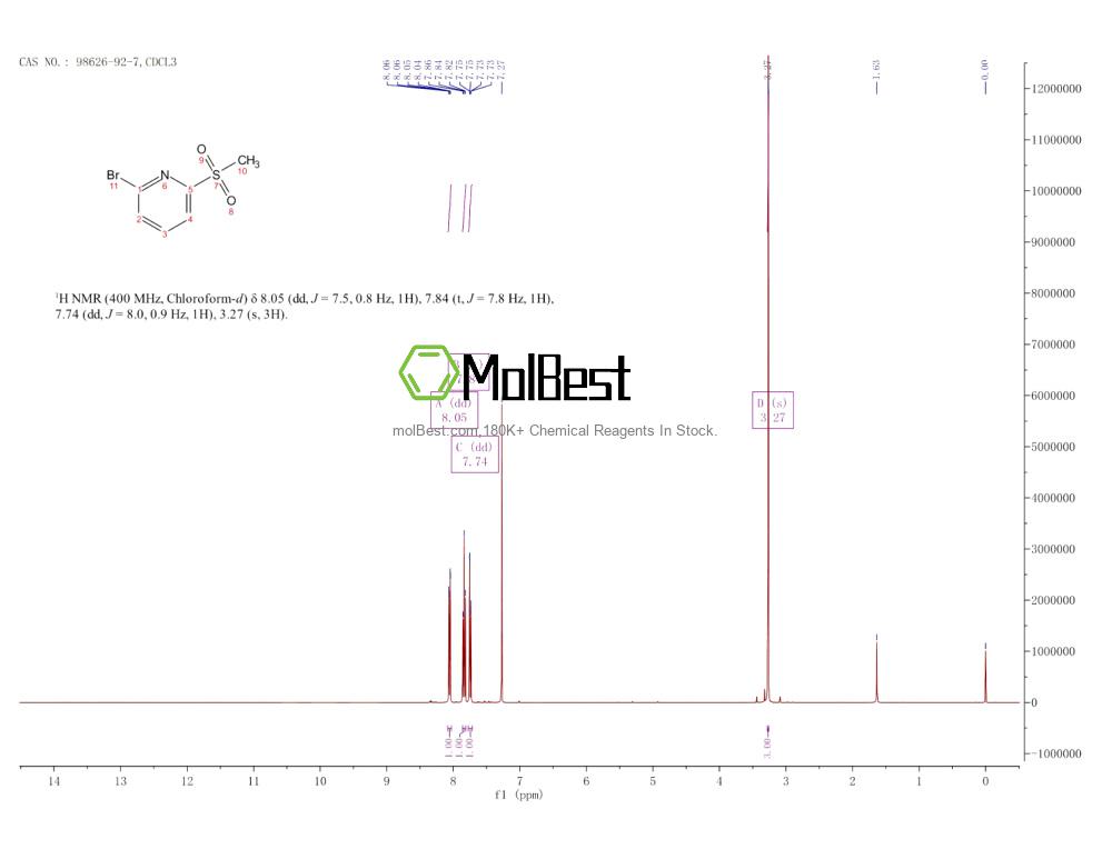 Physical sample testing spectrum (NMR) of 98626-92-7