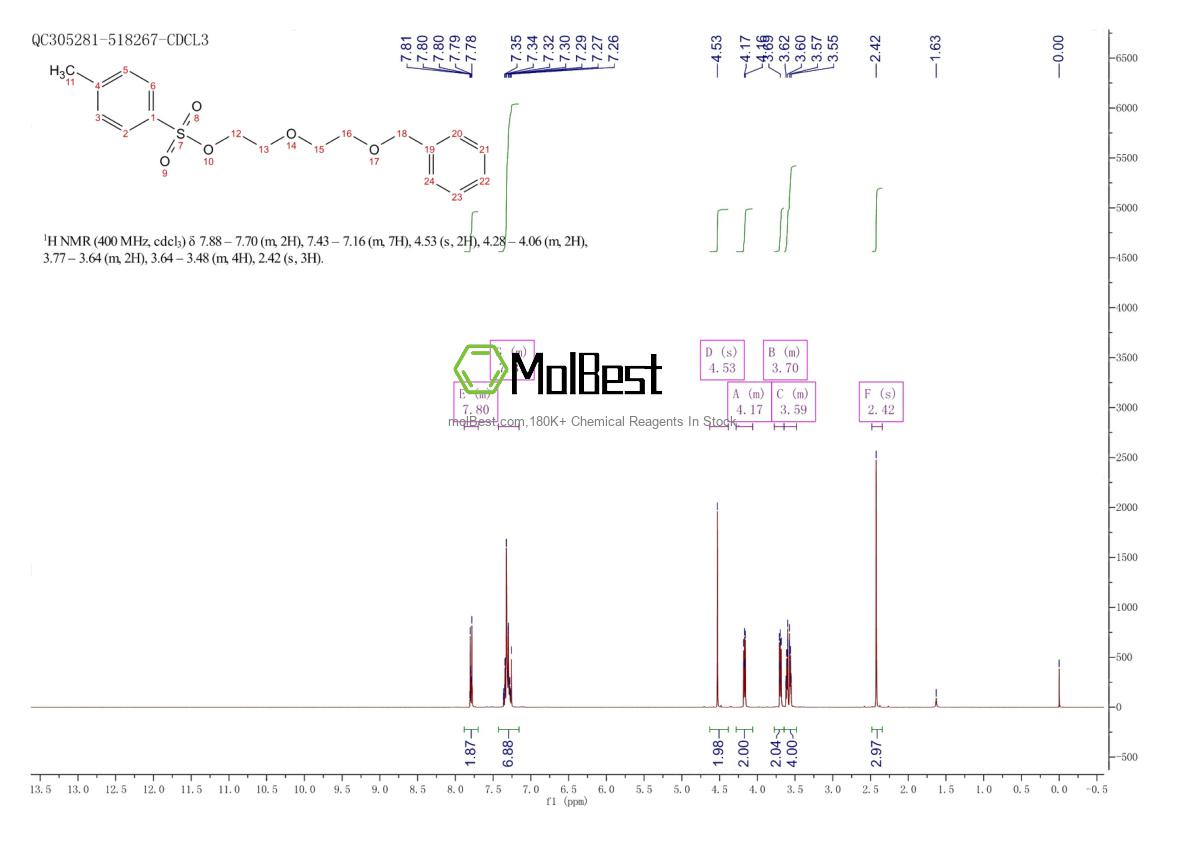 Physical sample testing spectrum (NMR) of 98627-22-6