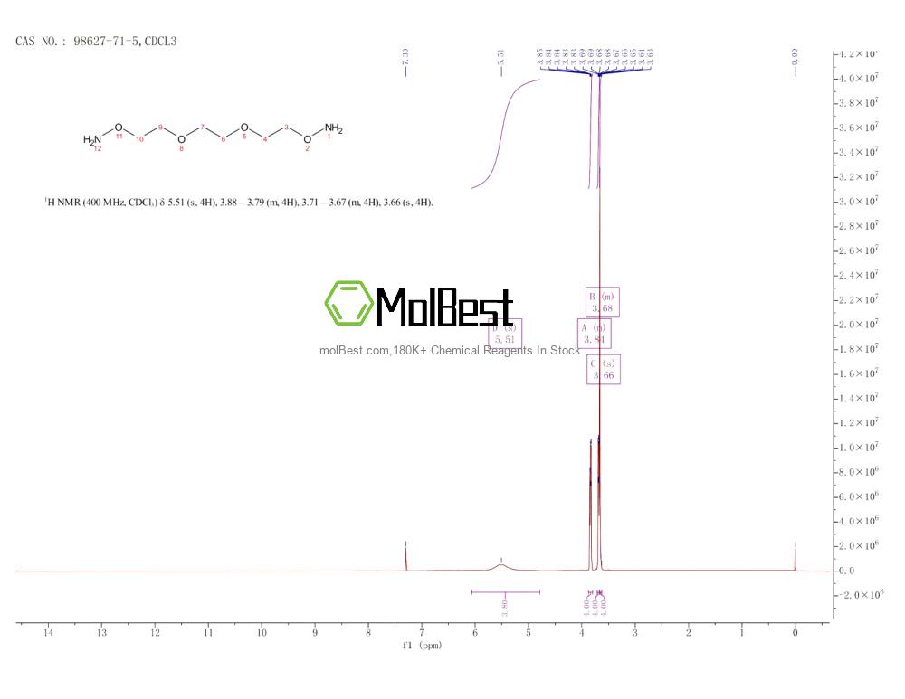 Physical sample testing spectrum (NMR) of 98627-71-5