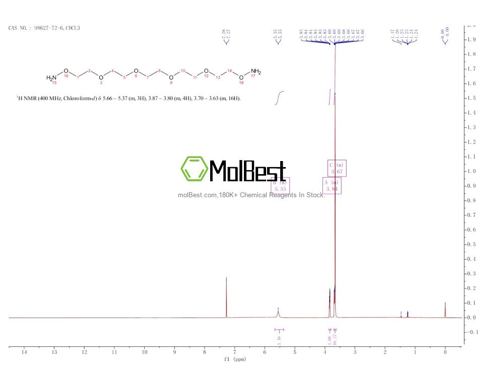 Physical sample testing spectrum (NMR) of 98627-72-6
