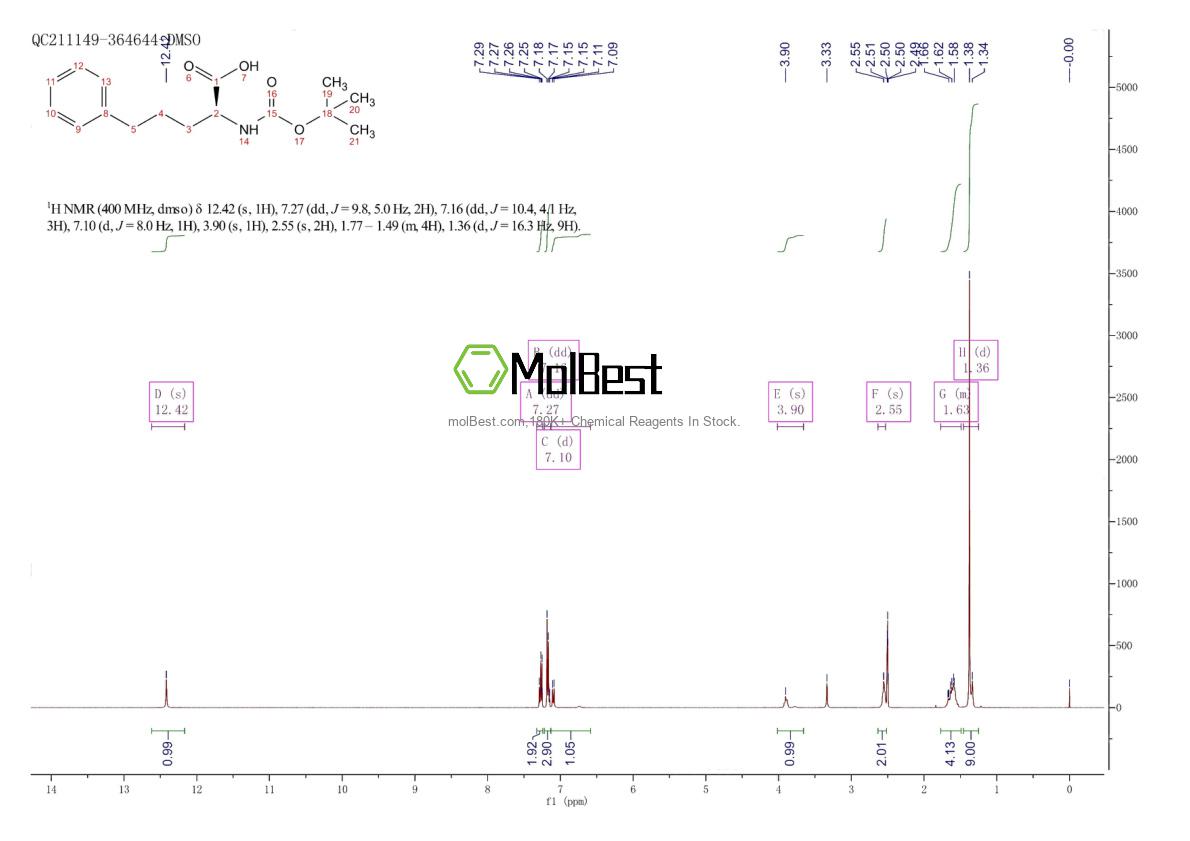 Physical sample testing spectrum (NMR) of 98628-27-4