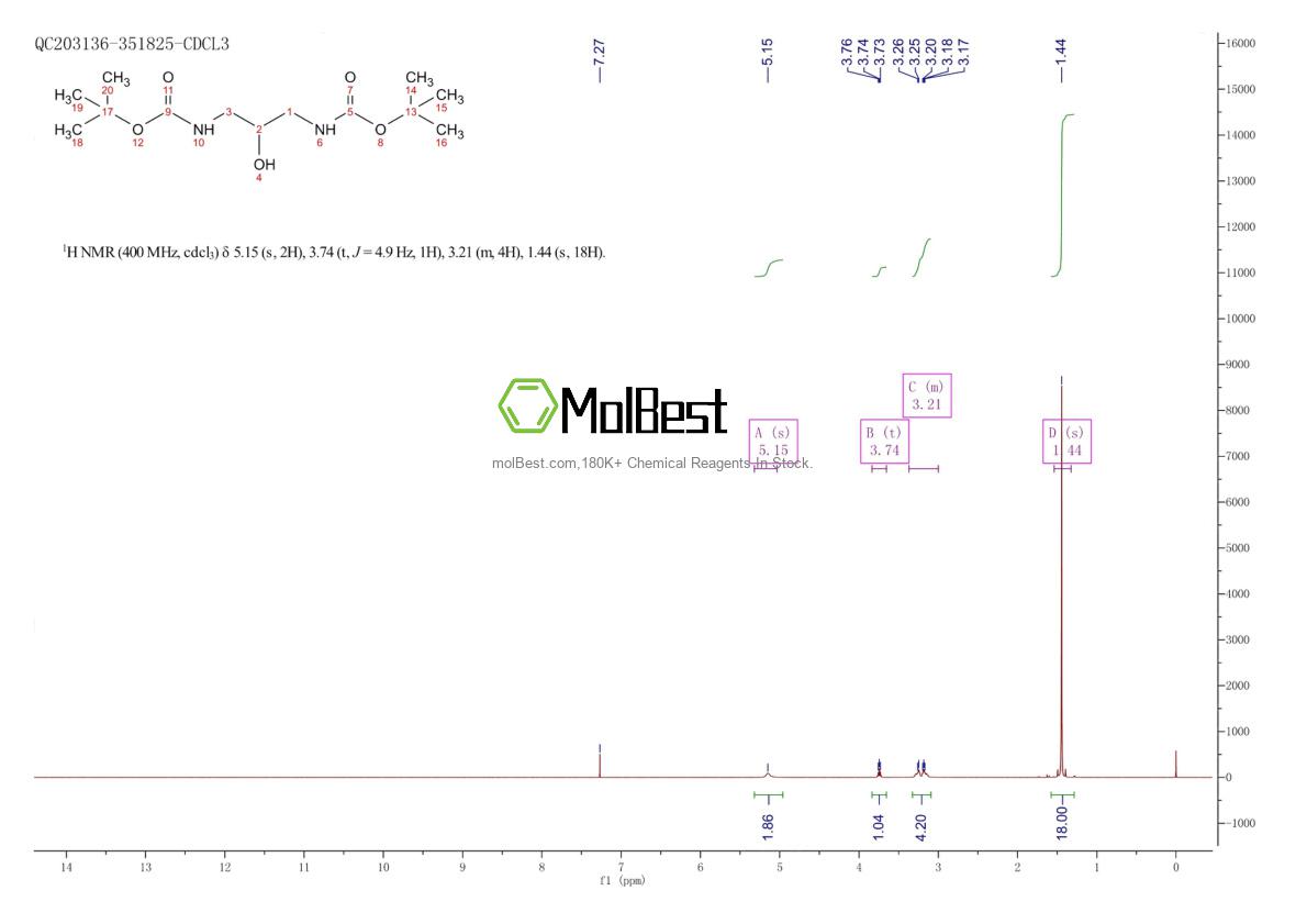 Physical sample testing spectrum (NMR) of 98642-15-0