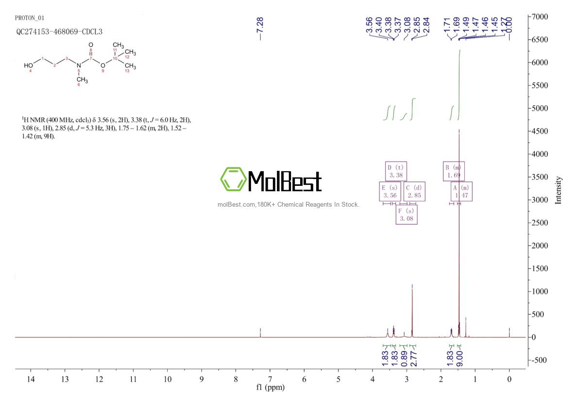 Physical sample testing spectrum (NMR) of 98642-44-5