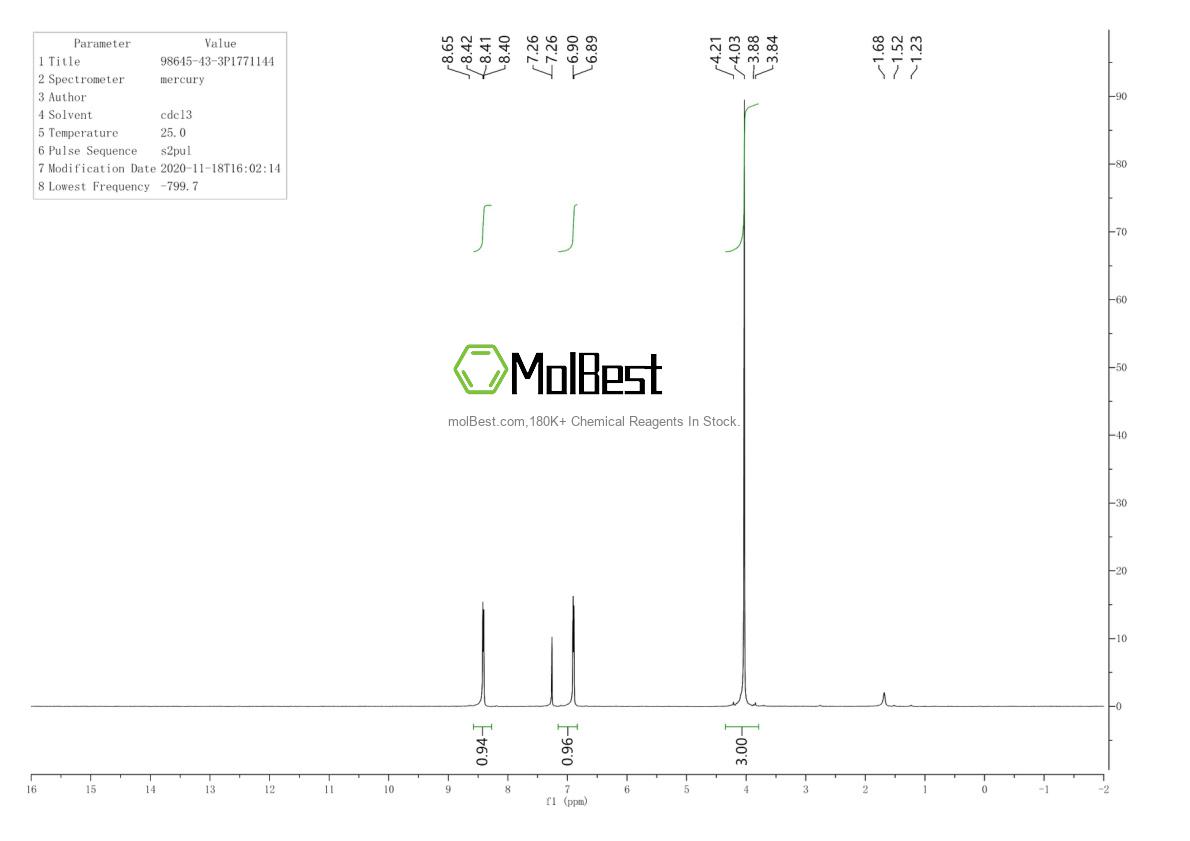 Physical sample testing spectrum (NMR) of 98645-43-3