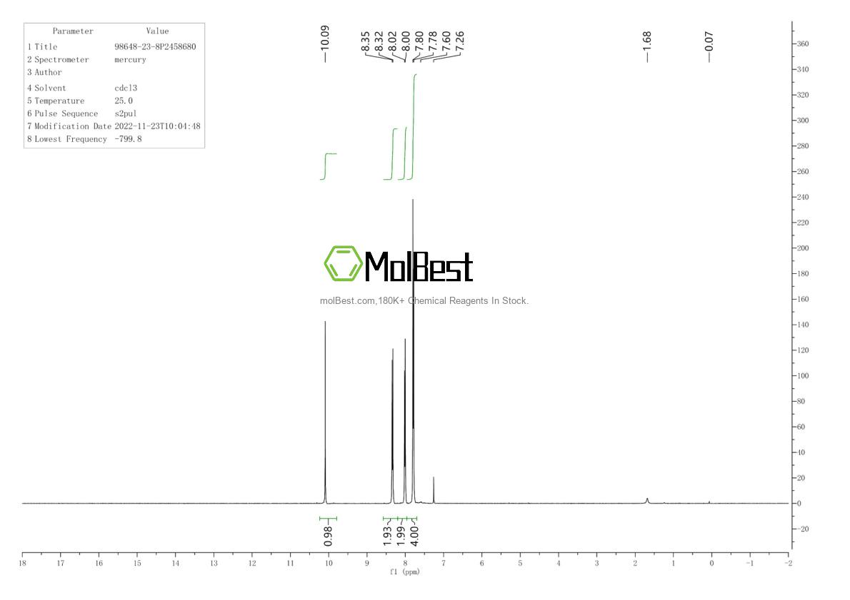 Physical sample testing spectrum (NMR) of 98648-23-8