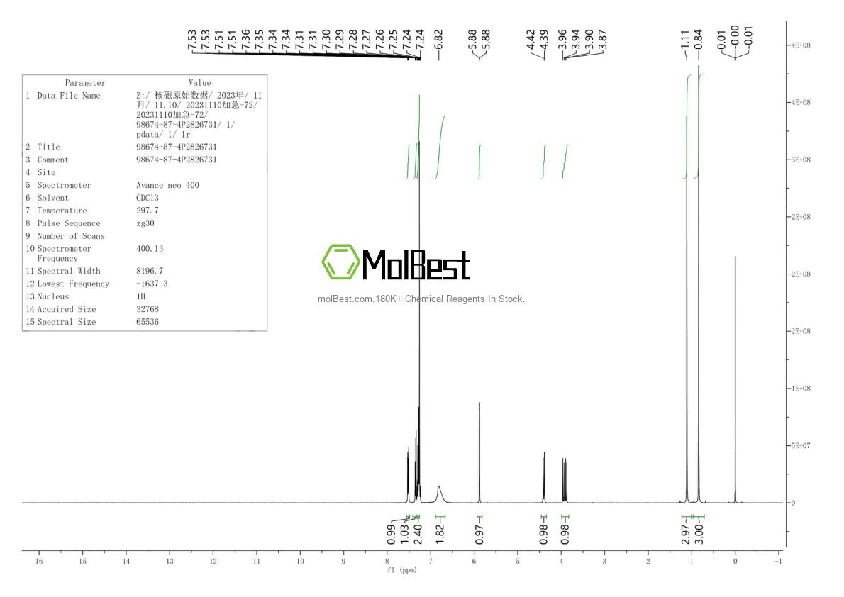 Physical sample testing spectrum (NMR) of 98674-87-4