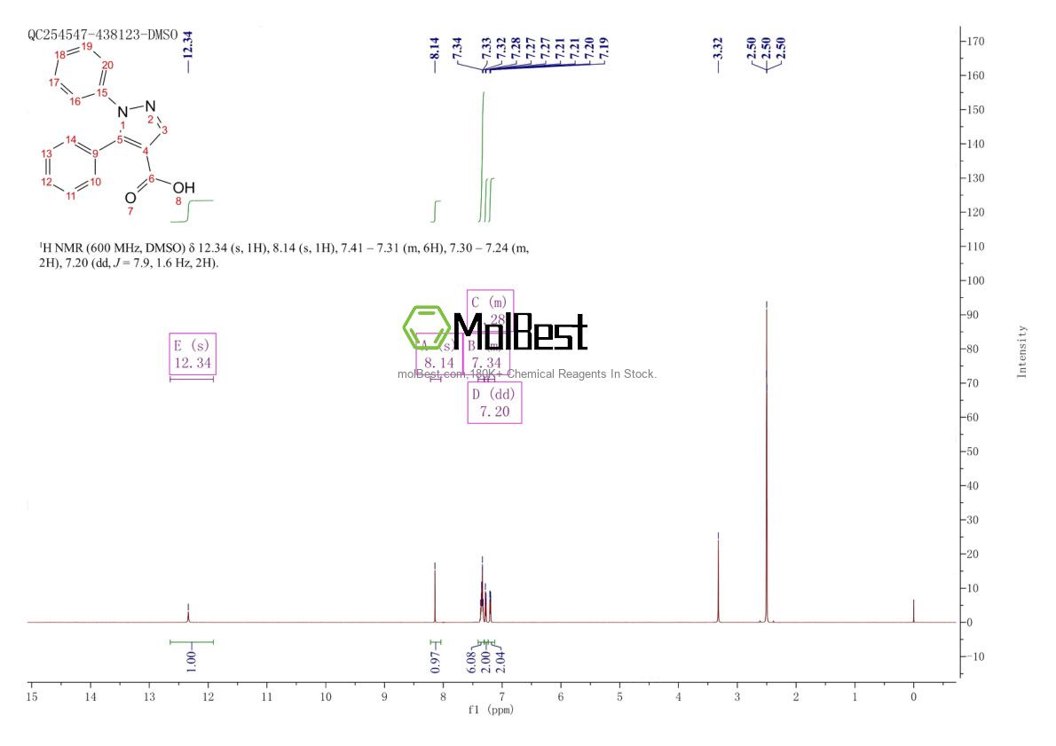 Physical sample testing spectrum (NMR) of 98700-53-9