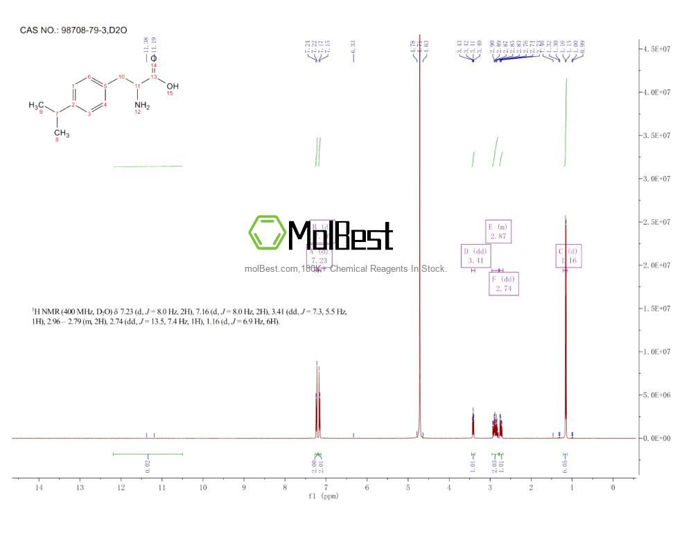 Physical sample testing spectrum (NMR) of 98708-79-3