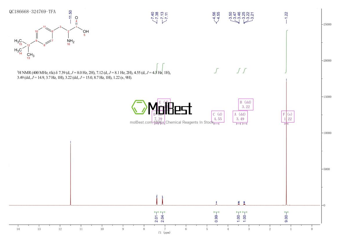 Physical sample testing spectrum (NMR) of 98708-80-6