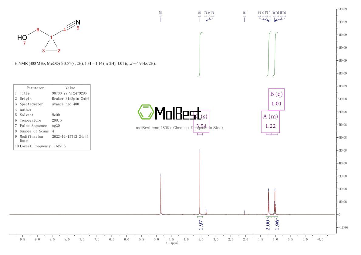 Physical sample testing spectrum (NMR) of 98730-77-9