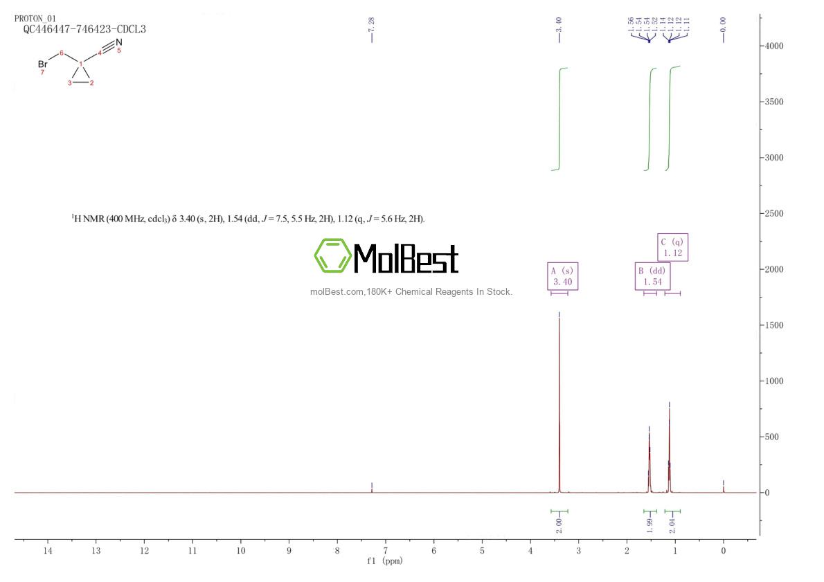 Physical sample testing spectrum (NMR) of 98730-78-0