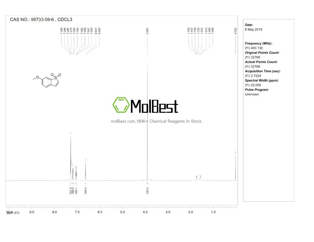 Physical sample testing spectrum (NMR) of 98733-09-6