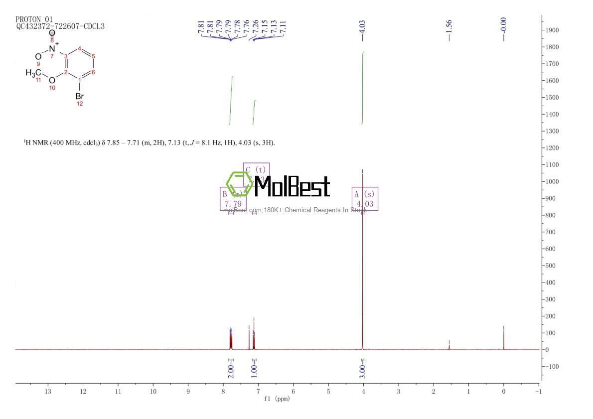 Physical sample testing spectrum (NMR) of 98775-19-0