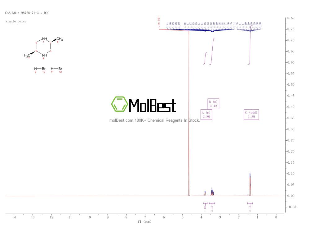 Physical sample testing spectrum (NMR) of 98778-71-3